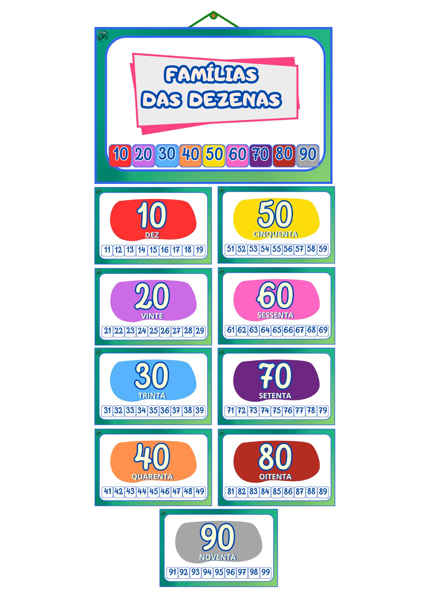 FAMÍLIAS DAS DEZENAS